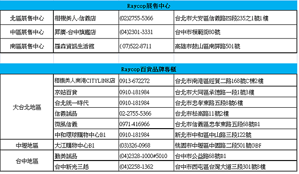 Raycop經銷通路.png