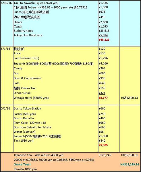 budget2