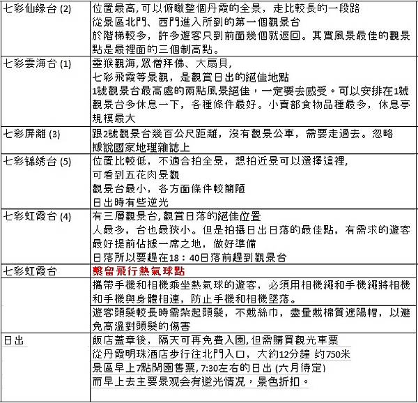 甘青遊 - 預備篇