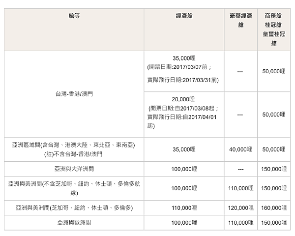 螢幕快照 2018-08-21 下午10.03.03.png