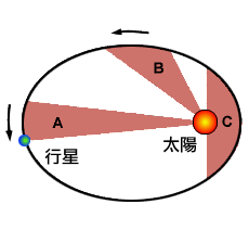 kepler_law