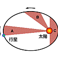 kepler_law