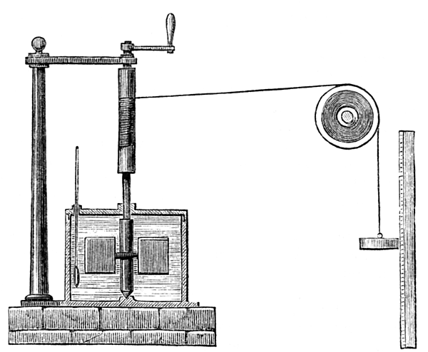 Joule's_Apparatus_(Harper's_Scan)