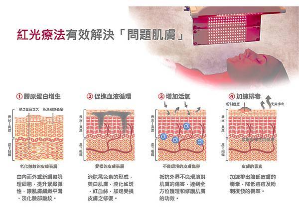 解決問題肌膚.jpg