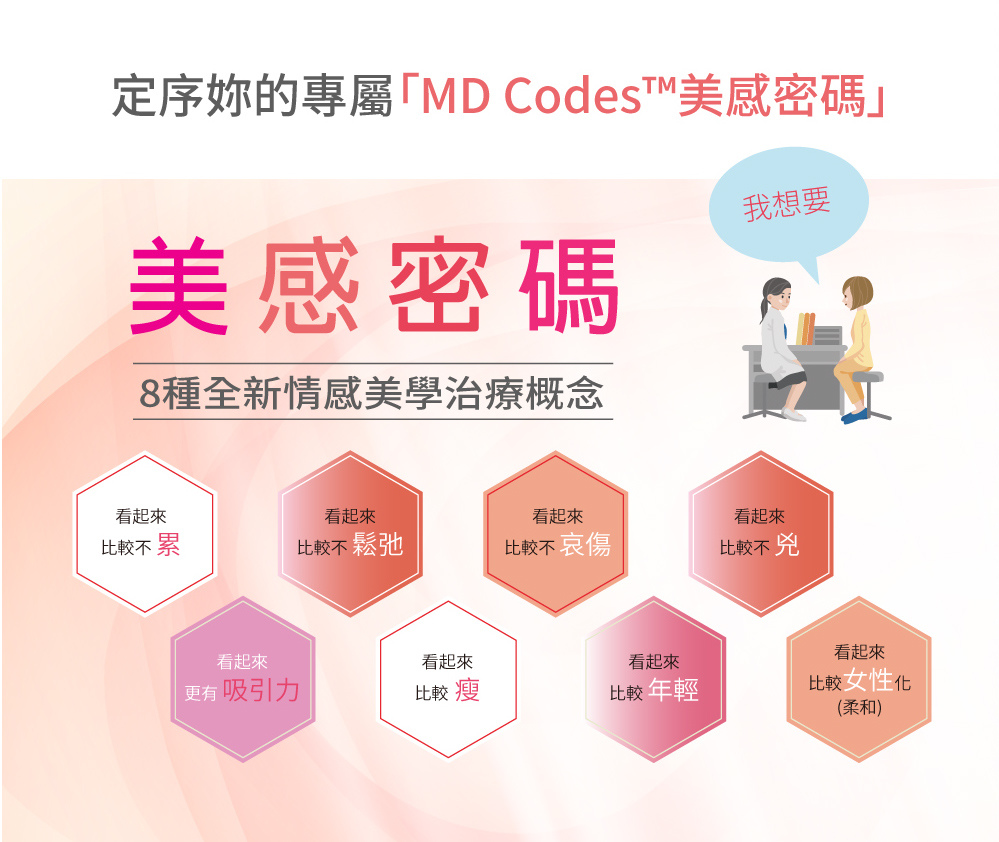 定序妳的專屬「MD Codes™美感密碼」 全新情感美學治療概念-玻尿酸 定序妳的專屬「MD Codes™美感密碼」 全新情感美學治療概念-玻尿酸
