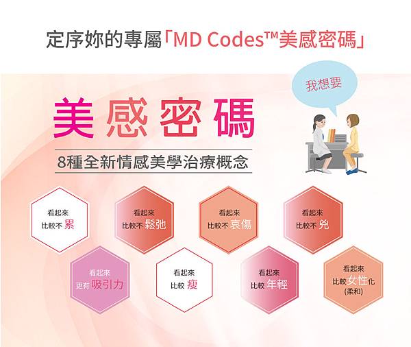定序妳的專屬「MD Codes™美感密碼」 全新情感美學治療概念-玻尿酸 定序妳的專屬「MD Codes™美感密碼」 全新情感美學治療概念-玻尿酸