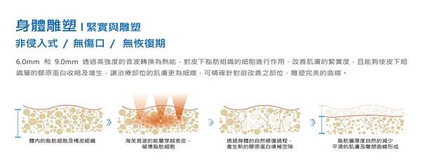 第三代音波海芙06-張英睿皮膚專科診所.jpg