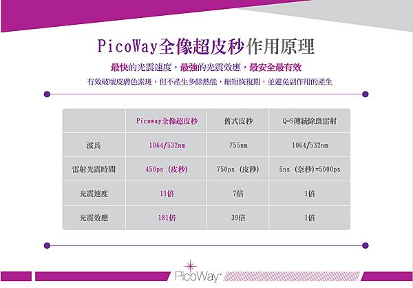 PICOWAY全像超皮秒-張英睿-板橋皮膚科推薦-醫美推薦-皮秒雷射推薦.jpg PICOWAY全像超皮秒-張英睿-板橋皮膚科推薦-醫美推薦-皮秒雷射推薦.jpg