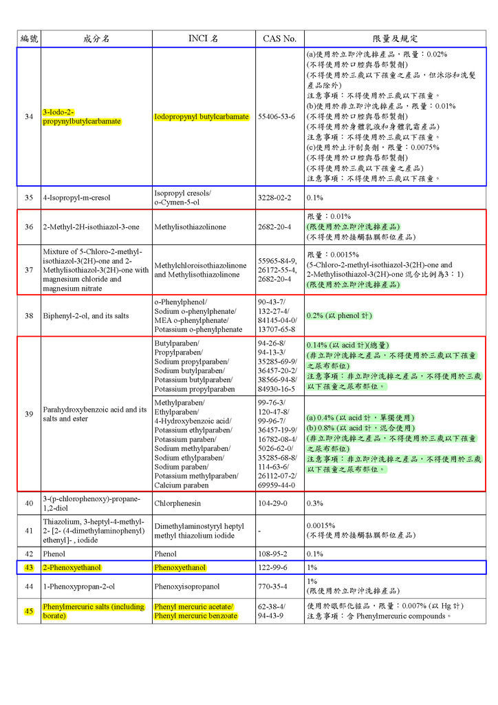 修正「化粧品中防腐剂成分使用及限量规定基准表」(卫授食字第1051611716号)1_页面_4.jpg