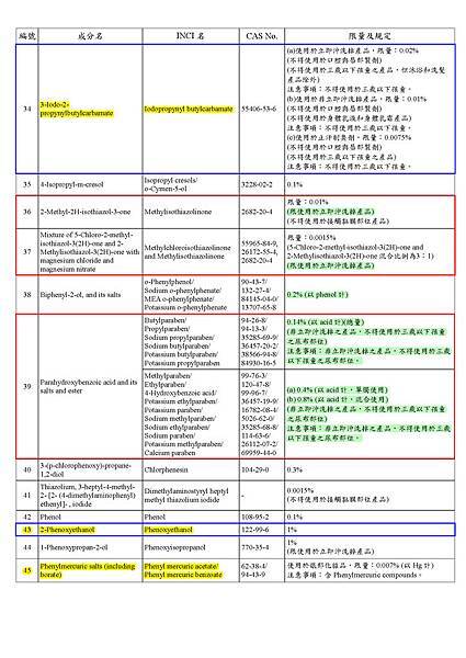 修正「化粧品中防腐劑成分使用及限量規定基準表」(衛授食字第1051611716號)1_頁面_4.jpg