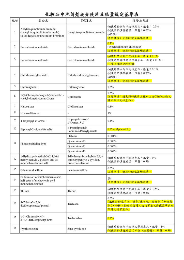 化粧品中抗菌剂成分使用及限量规定基准表1_页面_2.jpg