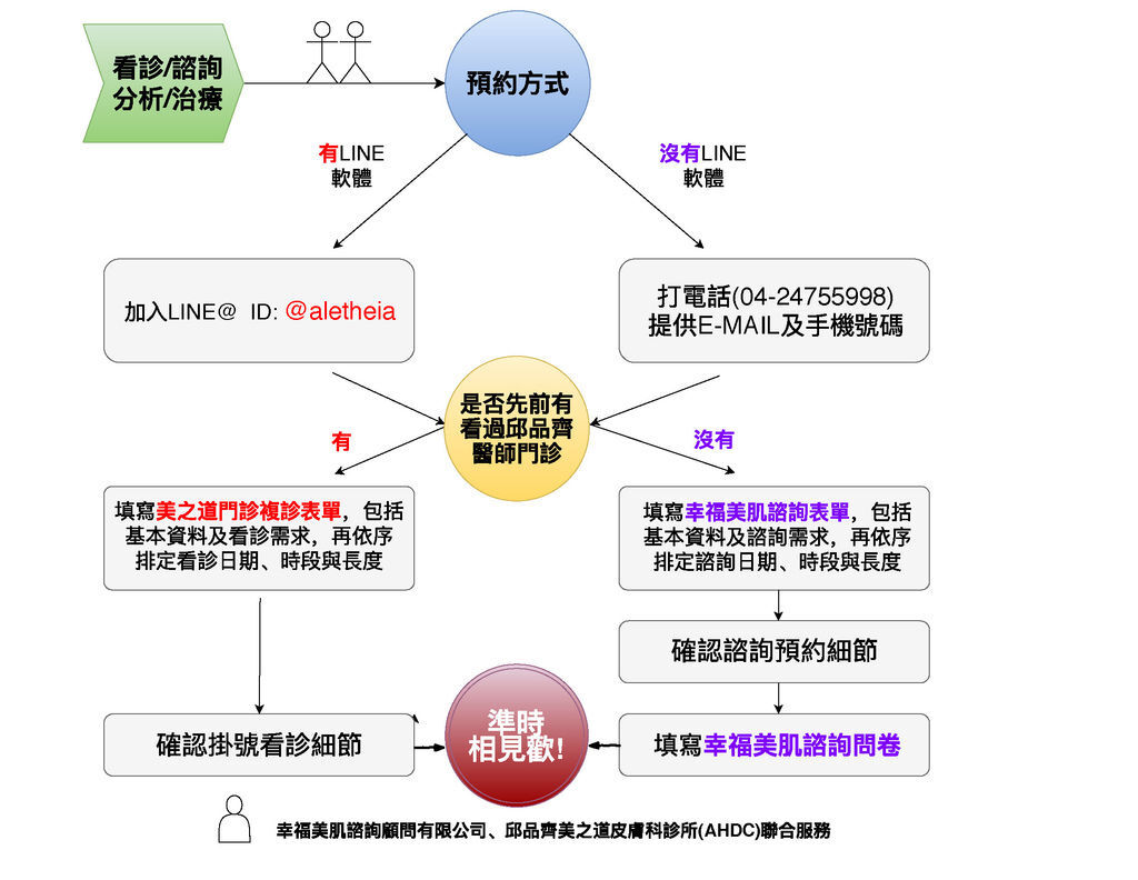 Flowchart1.jpg