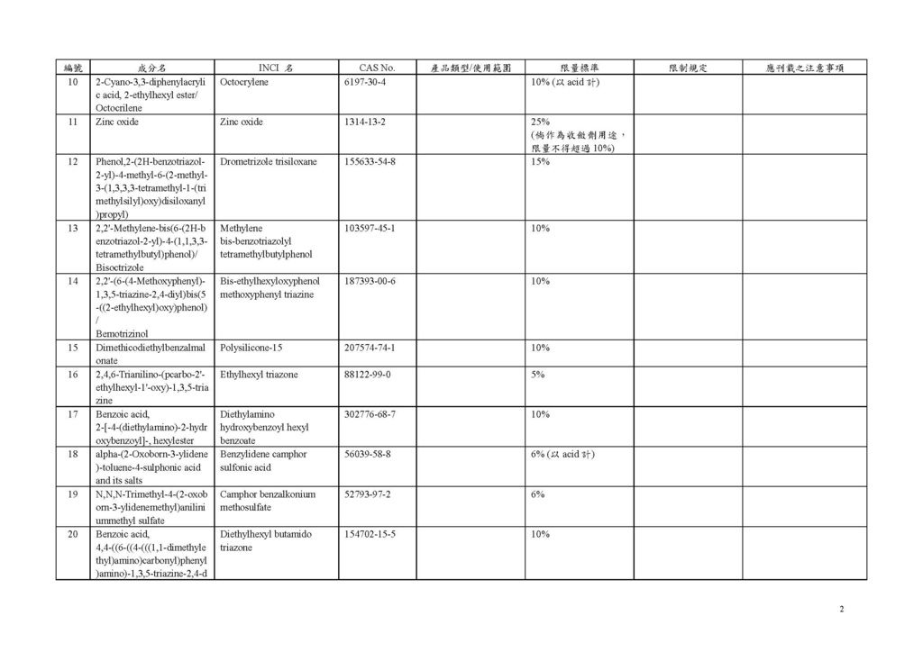 新闻稿附件-「特定用途化粧品成分名称及使用限制表」、「化粧品禁止使用成分表」、「化粧品成分使用限制表」、「化粧品防腐剂成分名称及使用限制表」、「化粧品色素成分使用限制表」、「化粧品微生物容许量基准表」草案_页面_04.jpg