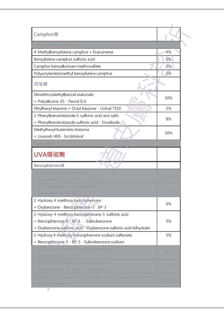 PS:灰黑色網底部分是這次刪除的防曬成分