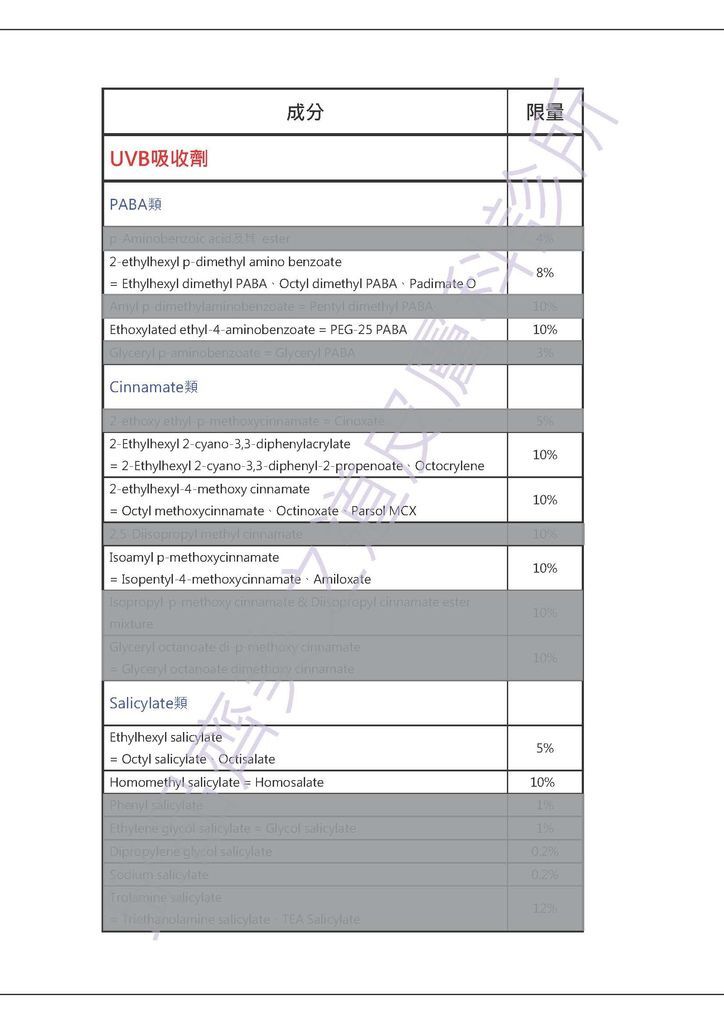 PS:灰黑色網底部分是這次刪除的防曬成分