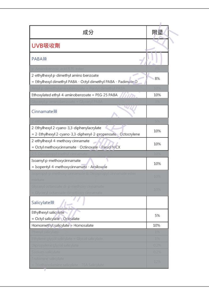 台湾市场最新防晒成分规范_页面_1.jpg