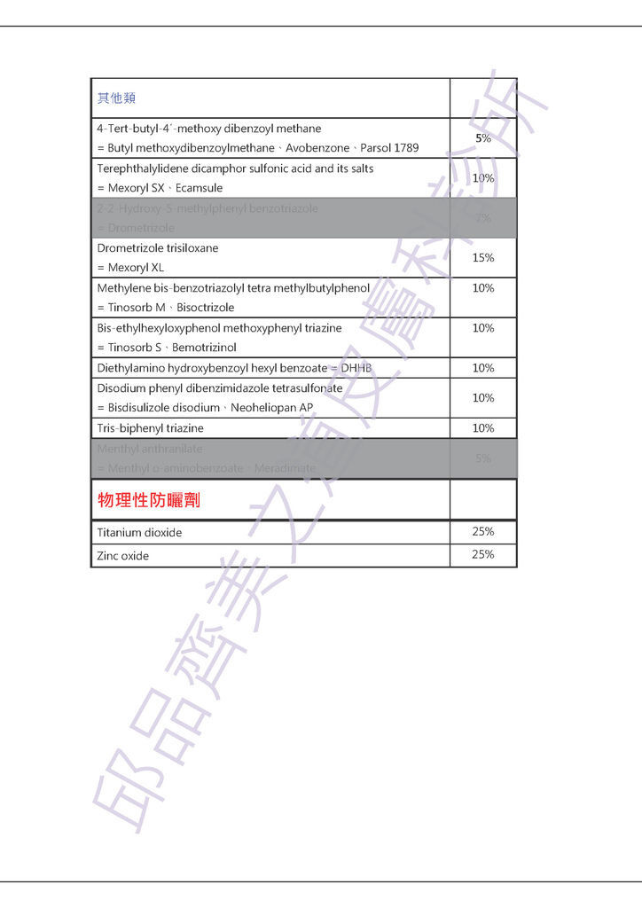 PS:灰黑色網底部分是這次刪除的防曬成分
