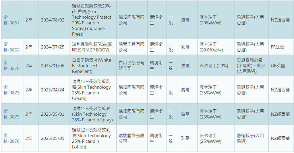 [寶寶] 叮寧小黑蚊系列防蚊液