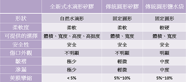投影片1 投影片1