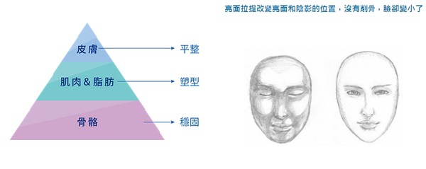 整臉拉提-醫美診所推薦