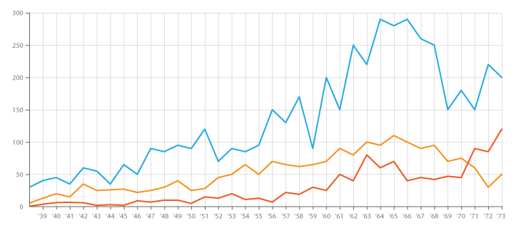 line_graph.png