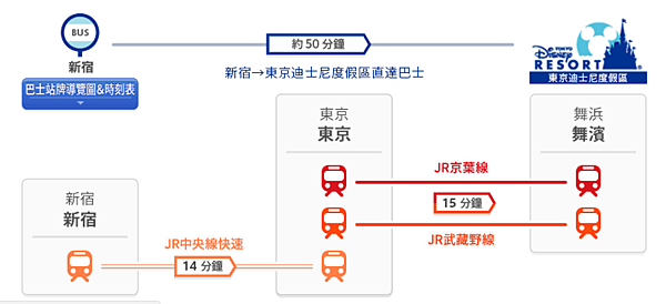 新速到迪士尼