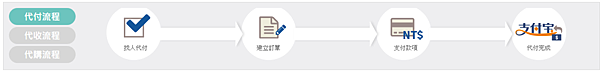 支付寶代付流程