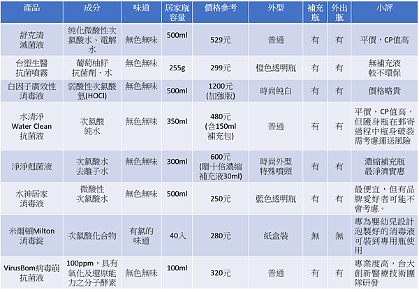 2019年剋菌液消毒水比較懶人包.png