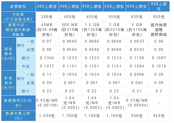 3G_行動上網.png