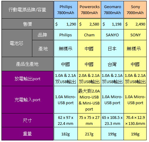 Power bank testing chart_full_p1