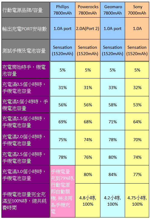 Power bank testing chart_full_p2