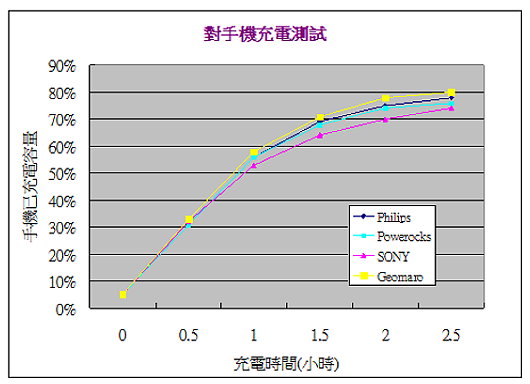 Power bank testing chart_full_p3