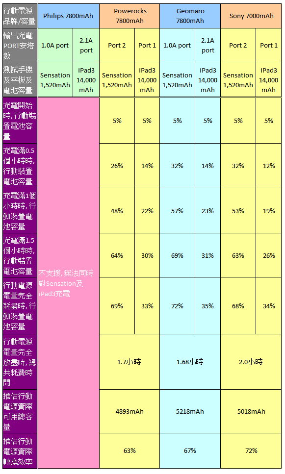 Power bank testing chart_full_p6