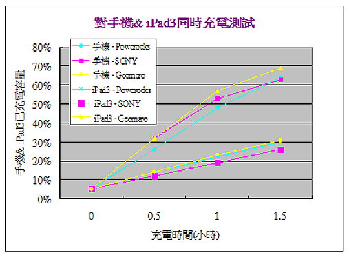 Power bank testing chart_full_p7