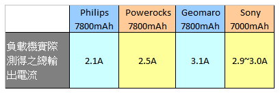 Power bank testing chart_full_p8