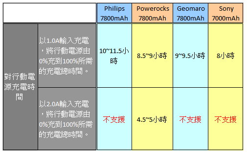 Power bank testing chart_full_p9