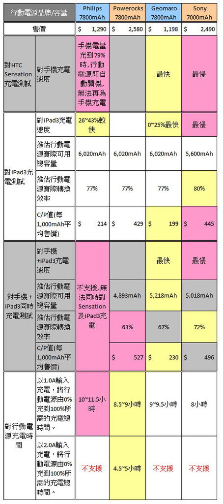 Power bank testing chart_full_p11