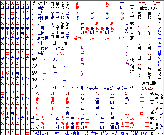 惠妮休士頓晚子時八字命盤.bmp