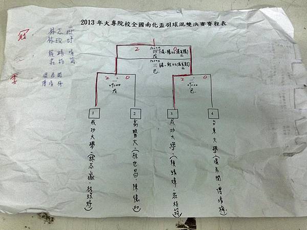 2013 第12屆 南化盃  羽球混雙決賽比分之圖表