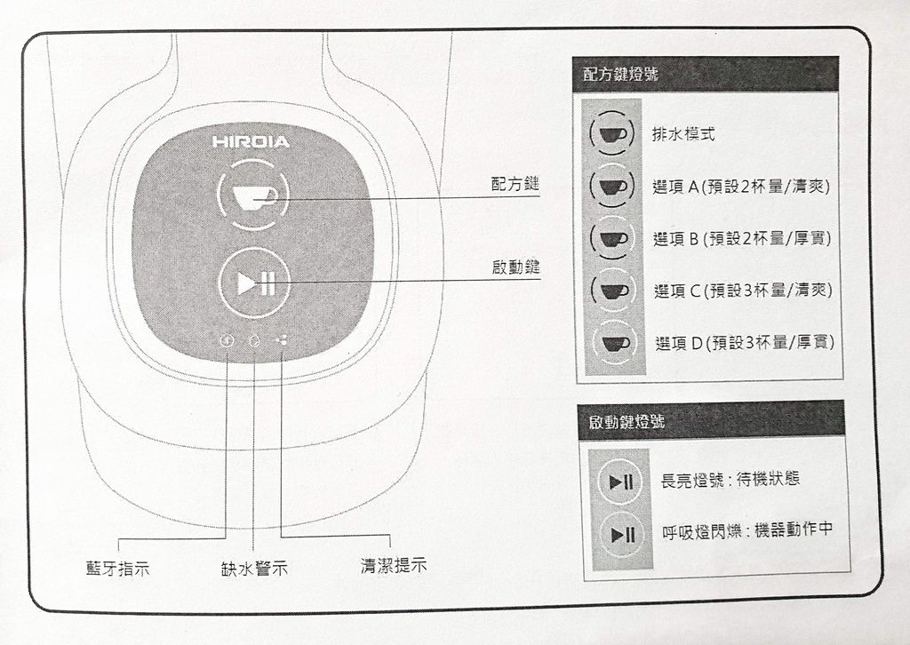 HIROIA SAMANTHA 智慧型手沖咖啡機,首台IOT手沖精品咖啡機