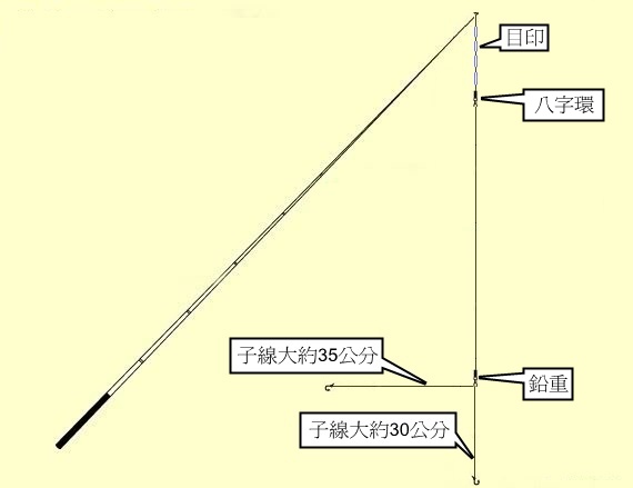 釣蝦技巧