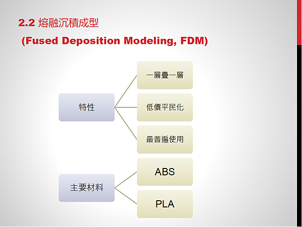 天空科技_教材_各式列印04_180616.png