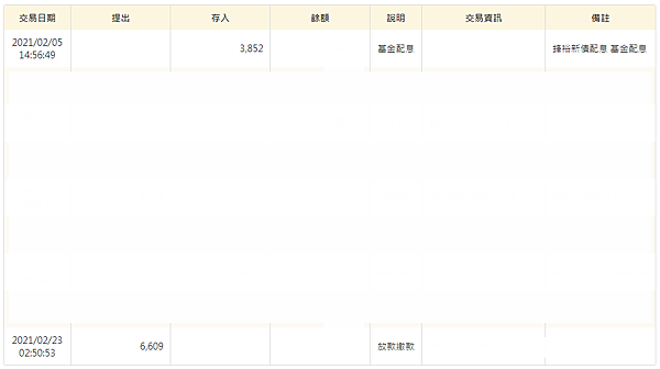 信貸買南非幣月配息基金，配息繳信貸(2017~2024.02