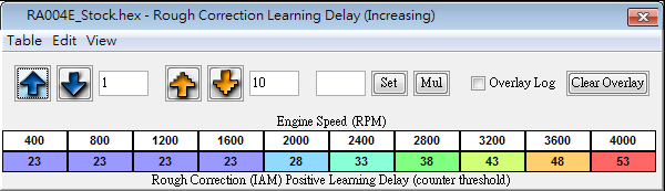 IAMdelay.png