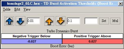 TD Burst Activation Thresholds (Boost Error).JPG