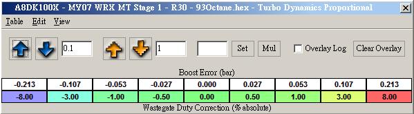 Turbo Dynamics Proportional.JPG