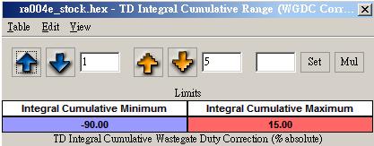 TD integral Cumulative.JPG