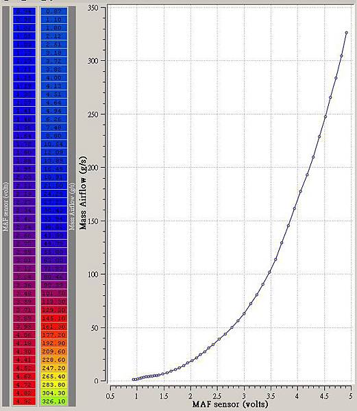 maf_scaling.JPG