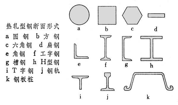 鐵材形式.jpg