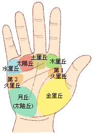 教你看手相把握未來 天空的家 痞客邦 教你看手相把握未來 天空的家 痞客邦